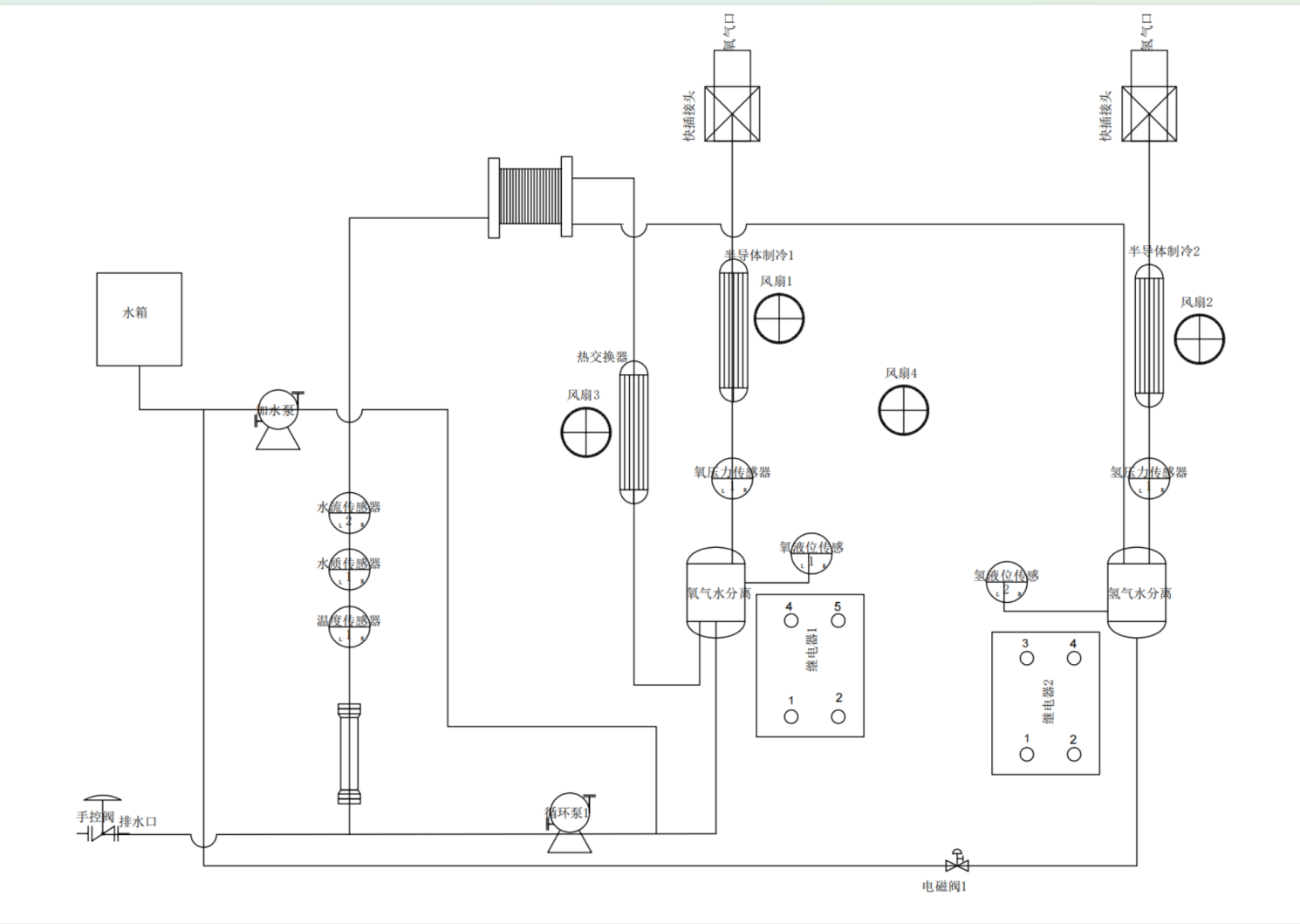 WOS-6000 System Diagram